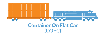 container-on-flatcar (COFC)