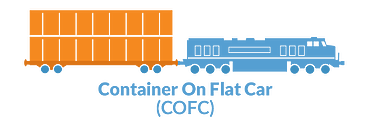 container on flat car (COFC)