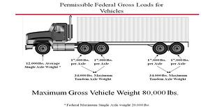 Definition and Importance of Gross & Tare Weight in Logistics