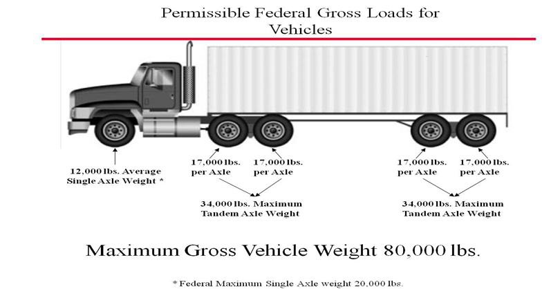 tractor trailer weight distribution calculator