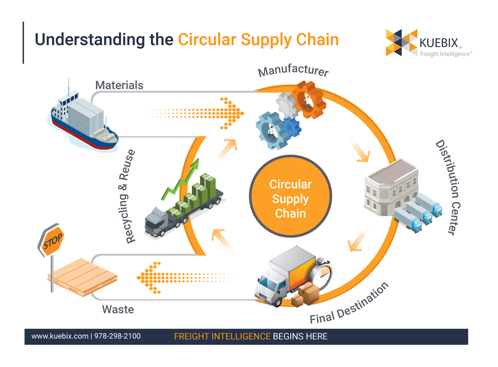 circular supply chain case study