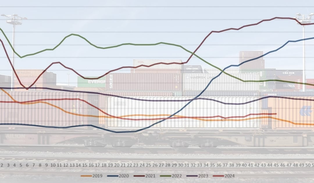 Index Rail Yard Overlay