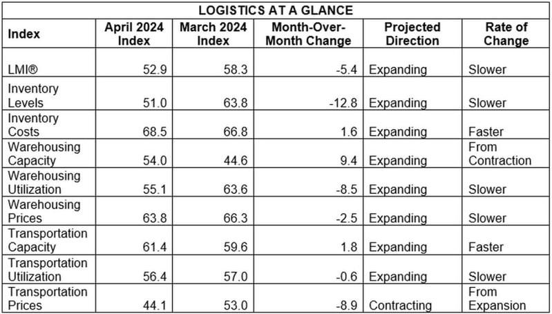 LMI At a Glance Apr 24