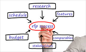 RFP TMS requirements document