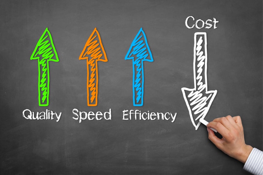 To higher costs in the. Efficiency. Cost efficiency. Cost of quality. Cost картинка.
