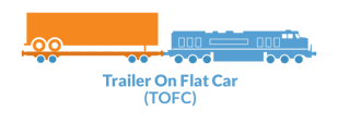 trailer on flatcar - tofc