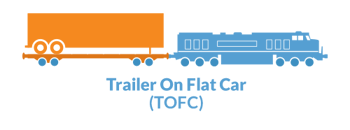 trailer-on-flatcar (TOFC)