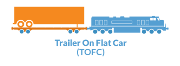 trailer on flat car (TOFC)